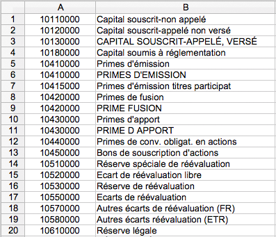 Tableau imports