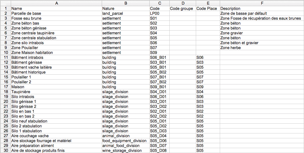 Tableau imports