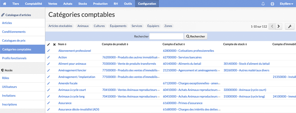 Catégories comptables