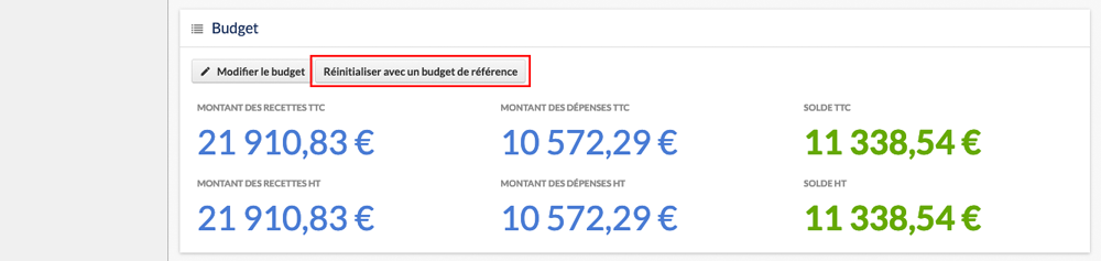 Réinitialiser le budget