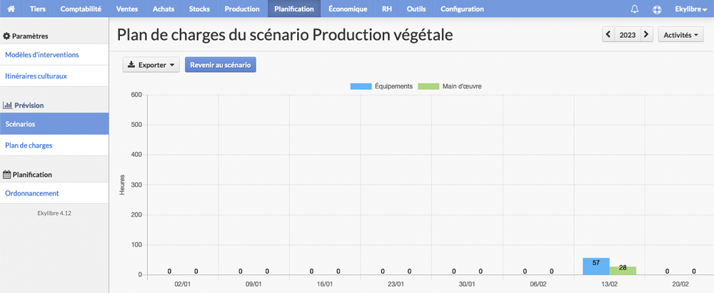 Plan de charges